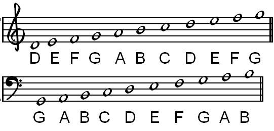 bass-clef-scale