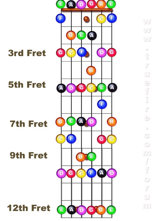 guitar notes fretboard diagram. sorry for the lame diagram