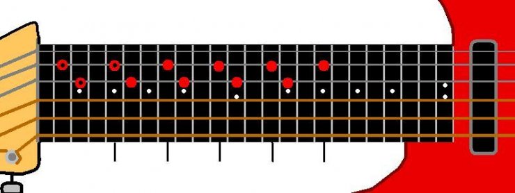 all-guitar-chords.com